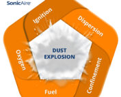 Preventing Dust Explosion - the combustion pentagon